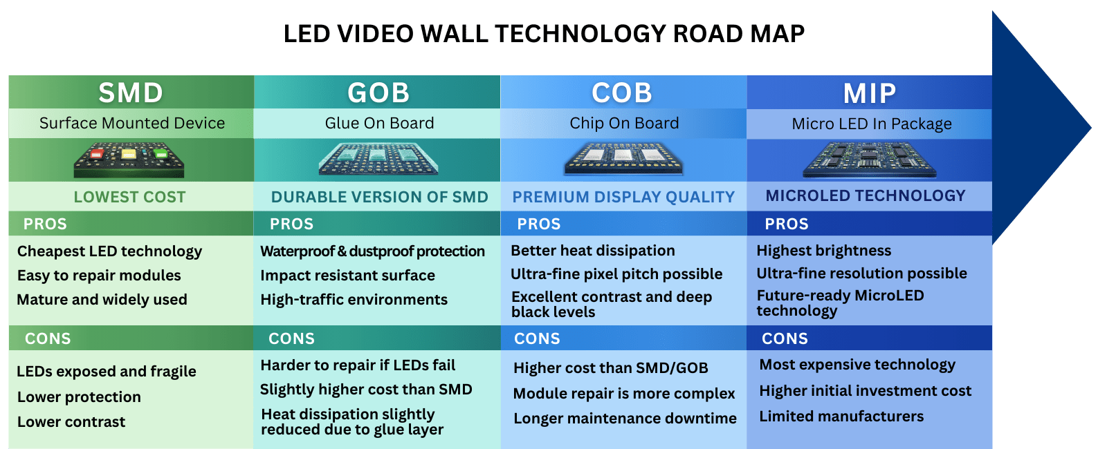 video wall technology road map